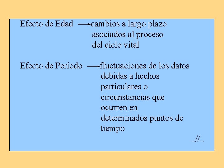 Efecto de Edad Efecto de Período cambios a largo plazo asociados al proceso del