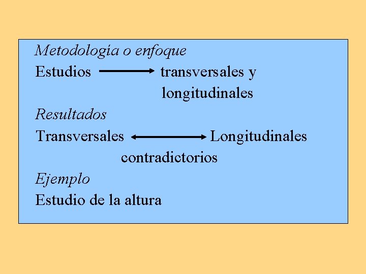 Metodología o enfoque Estudios transversales y longitudinales Resultados Transversales Longitudinales contradictorios Ejemplo Estudio de