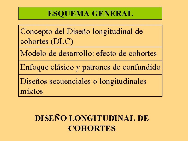 ESQUEMA GENERAL Concepto del Diseño longitudinal de cohortes (DLC) Modelo de desarrollo: efecto de