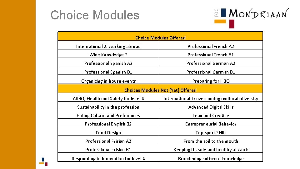 Choice Modules Offered International 2: working abroad Professional French A 2 Wine Knowledge 2 Choice Modules Offered International 2: working abroad Professional French A 2 Wine Knowledge 2
