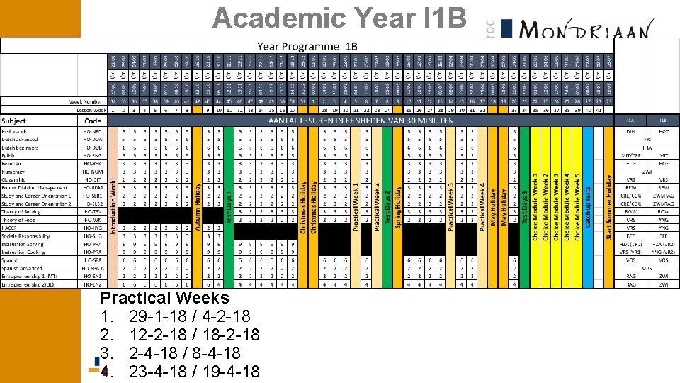 Academic Year I 1 B Practical Weeks 1. 29 -1 -18 / 4 -2 Academic Year I 1 B Practical Weeks 1. 29 -1 -18 / 4 -2