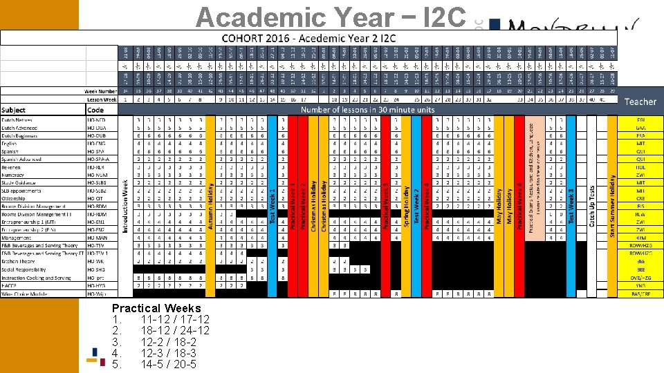 Academic Year – I 2 C Practical Weeks 1. 11 -12 / 17 -12 Academic Year – I 2 C Practical Weeks 1. 11 -12 / 17 -12