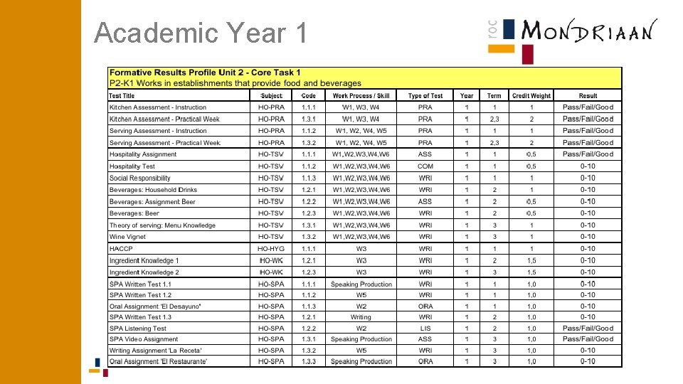 Academic Year 1 Academic Year 1