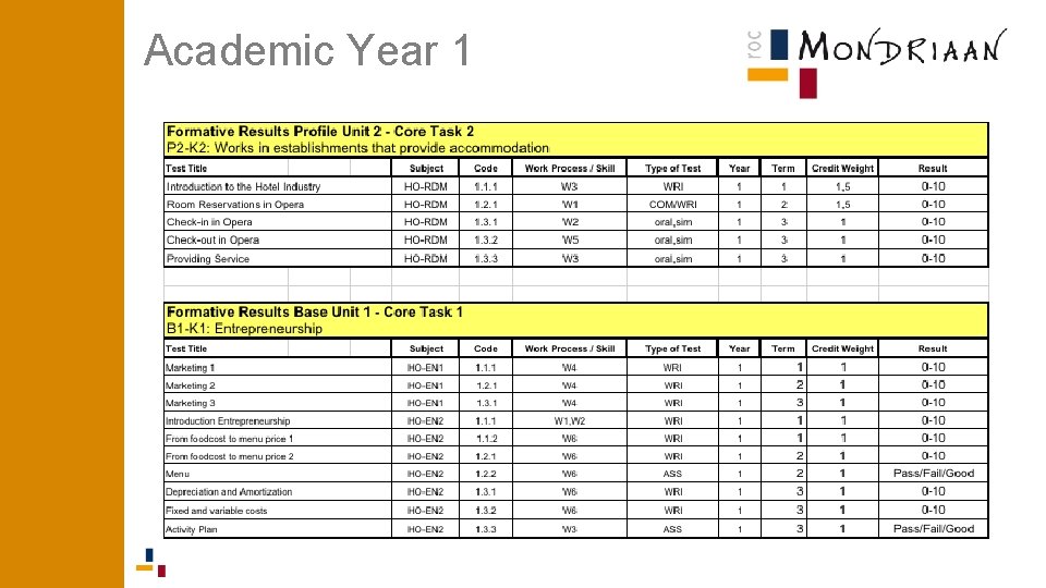 Academic Year 1 Academic Year 1