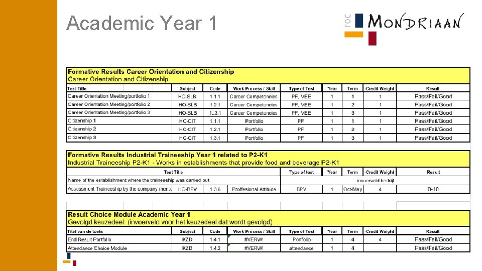 Academic Year 1 Academic Year 1