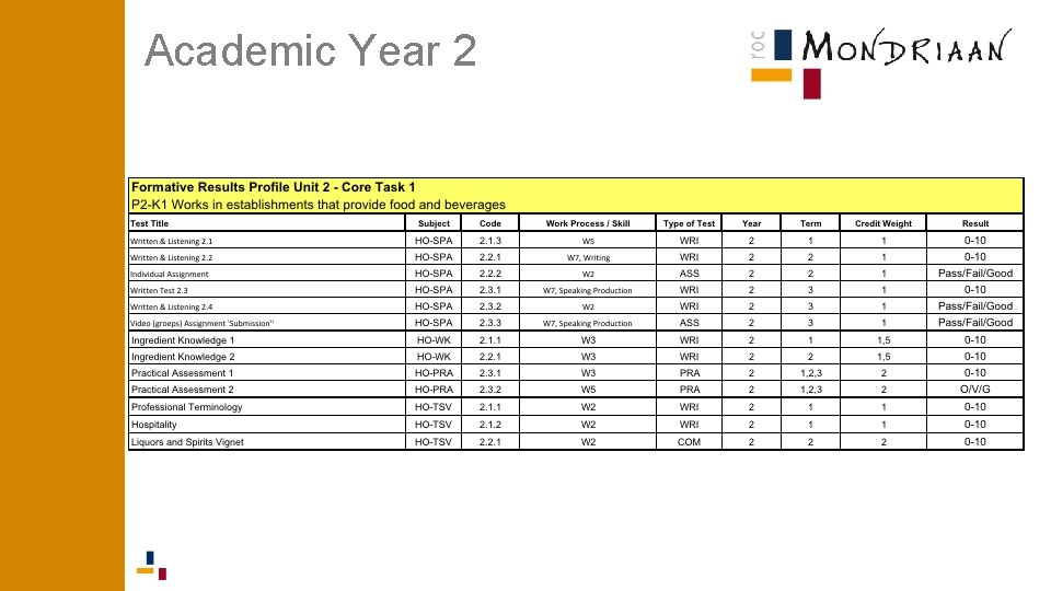 Academic Year 2 Academic Year 2