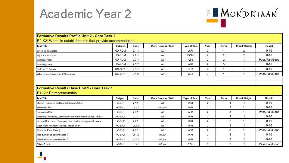 Academic Year 2 Academic Year 2