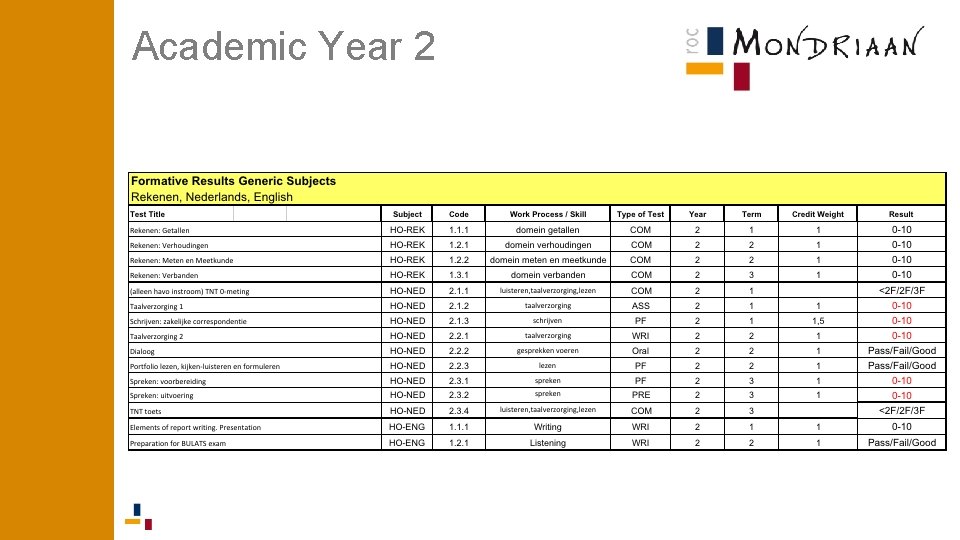 Academic Year 2 Academic Year 2
