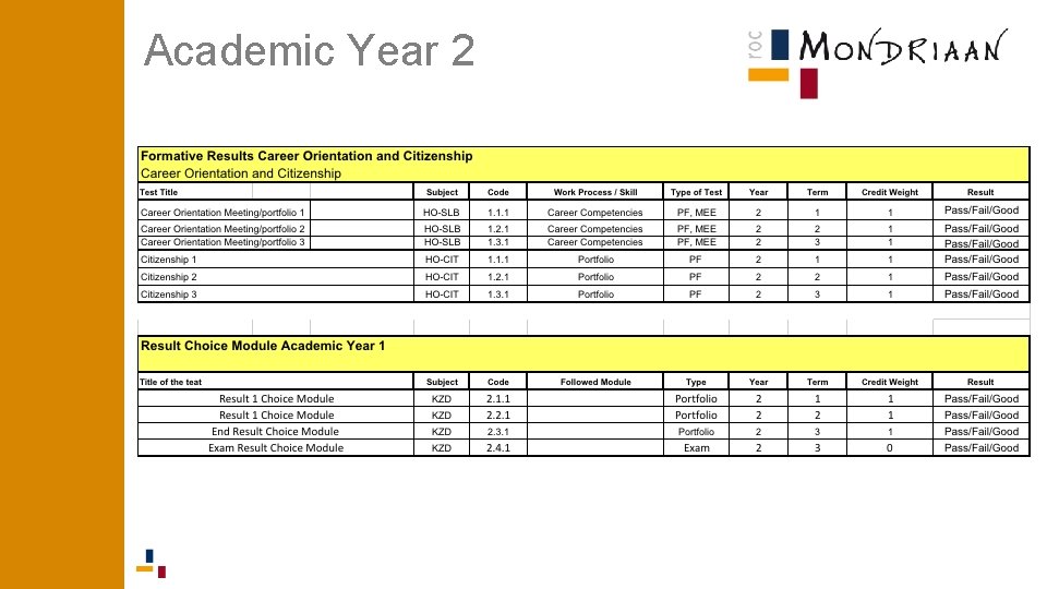 Academic Year 2 Academic Year 2