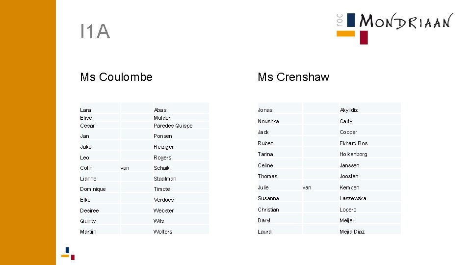 I 1 A Ms Coulombe Ms Crenshaw Jonas Akyildiz Noushka Carty Jack Cooper Ruben I 1 A Ms Coulombe Ms Crenshaw Jonas Akyildiz Noushka Carty Jack Cooper Ruben