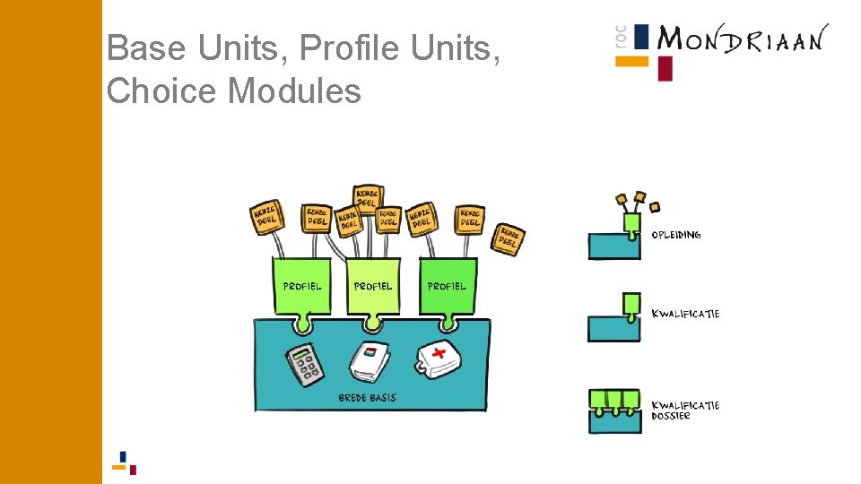 Base Units, Profile Units, Choice Modules Base Units, Profile Units, Choice Modules