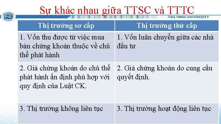 Sự khác nhau giữa TTSC và TTTC Thị trường sơ cấp Thị trường thứ