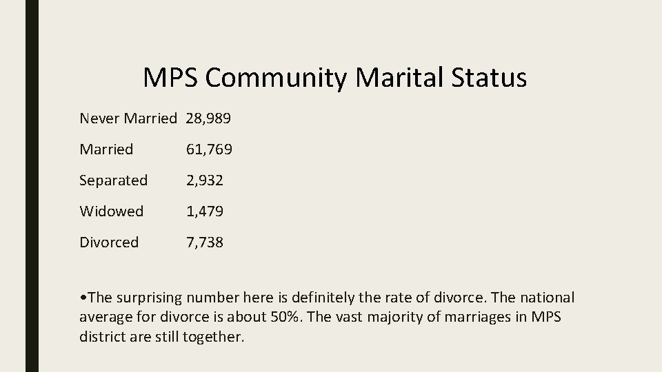 MPS Community Marital Status Never Married 28, 989 Married 61, 769 Separated 2, 932