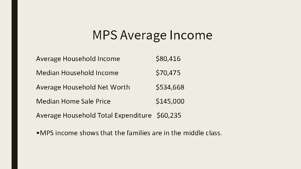 MPS Average Income Average Household Income $80, 416 Median Household Income $70, 475 Average