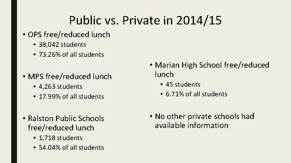 Public vs. Private in 2014/15 • OPS free/reduced lunch • 38, 042 students •