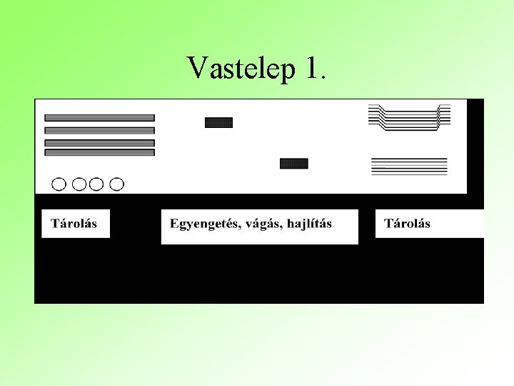 Vastelep 1. 