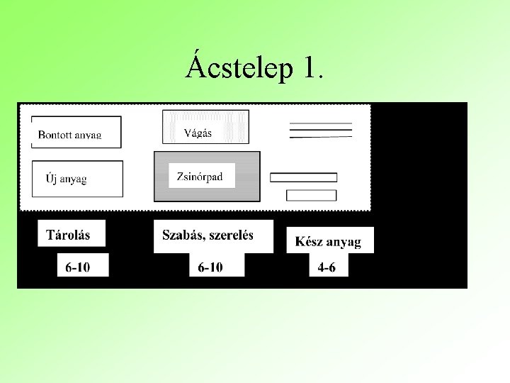 Ácstelep 1. 