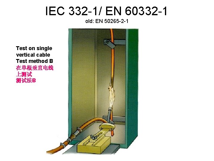 IEC 332 -1/ EN 60332 -1 old: EN 50265 -2 -1 Test on single