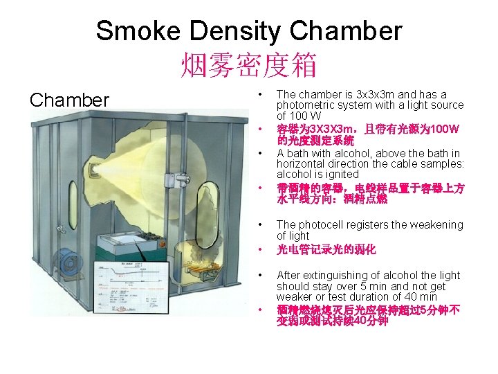 Smoke Density Chamber 烟雾密度箱 Chamber • • The chamber is 3 x 3 x