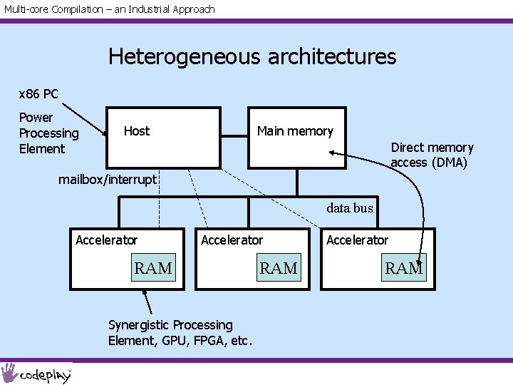 Multi-core Compilation – an Industrial Approach Heterogeneous architectures x 86 PC Power Processing Element