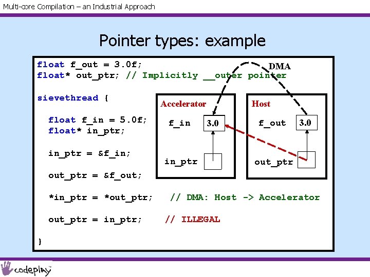 Multi-core Compilation – an Industrial Approach Pointer types: example float f_out = 3. 0