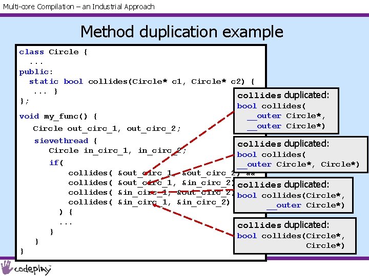 Multi-core Compilation – an Industrial Approach Method duplication example class Circle {. . .