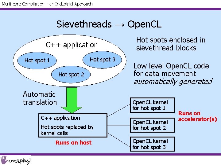 Multi-core Compilation – an Industrial Approach Sievethreads → Open. CL C++ application Hot spot