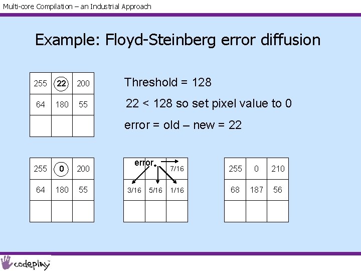 Multi-core Compilation – an Industrial Approach Example: Floyd-Steinberg error diffusion 255 22 200 Threshold