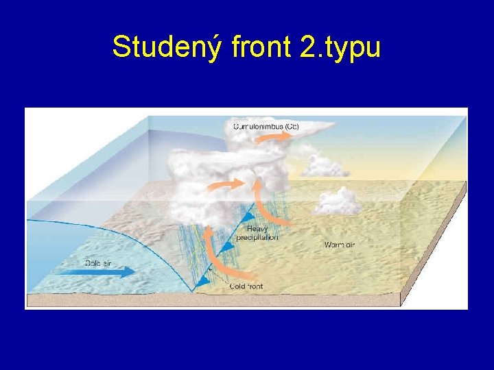 Studený front 2. typu 