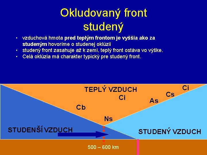 Okludovaný front studený • vzduchová hmota pred teplým frontom je vyššia ako za studeným