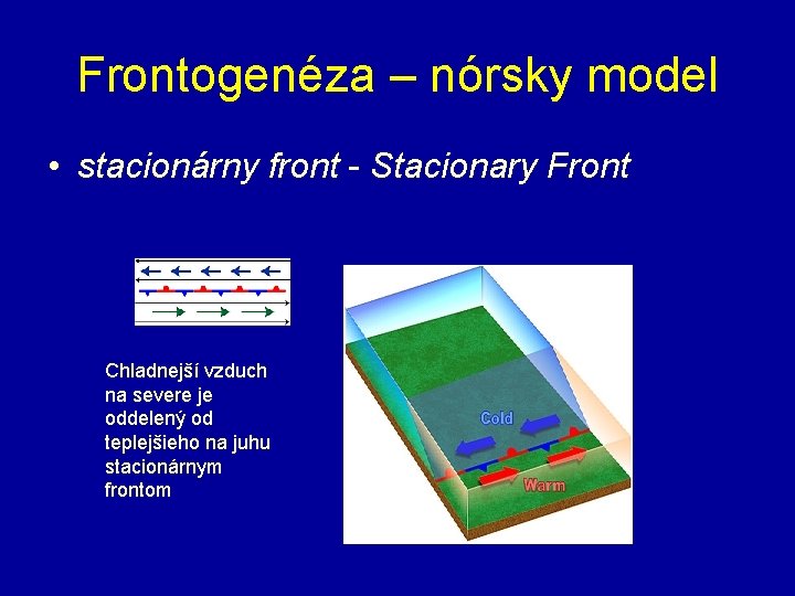 Frontogenéza – nórsky model • stacionárny front - Stacionary Front Chladnejší vzduch na severe