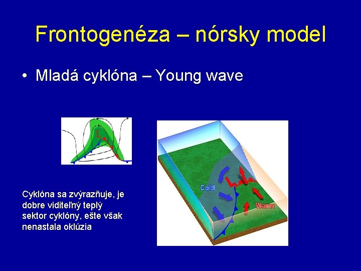 Frontogenéza – nórsky model • Mladá cyklóna – Young wave Cyklóna sa zvýrazňuje, je
