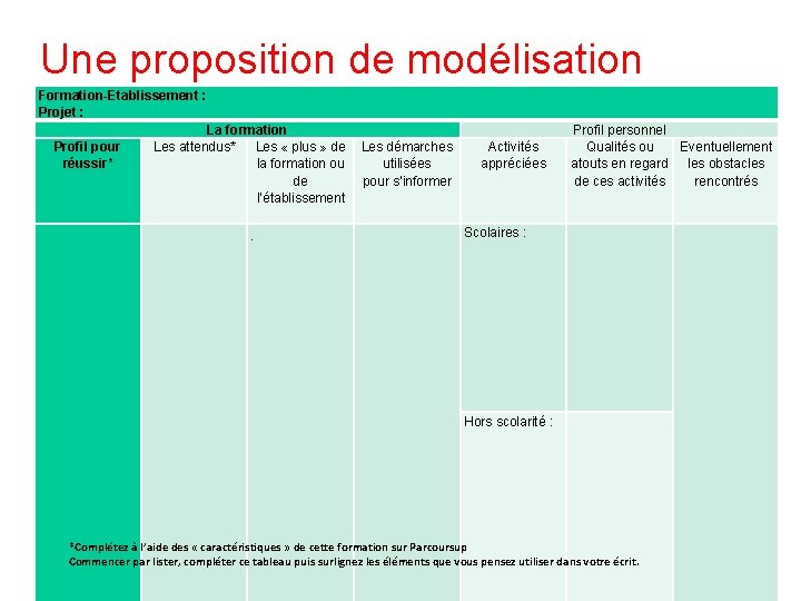 Une proposition de modélisation Formation-Etablissement : Projet : La formation Profil pour Les attendus*