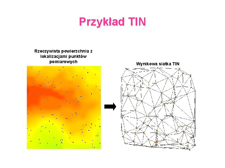 Przykład TIN Rzeczywista powierzchnia z lokalizacjami punktów pomiarowych Wynikowa siatka TIN 