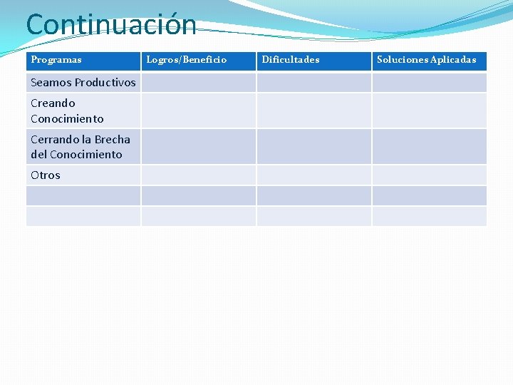 Continuación Programas Seamos Productivos Creando Conocimiento Cerrando la Brecha del Conocimiento Otros Logros/Beneficio Dificultades Continuación Programas Seamos Productivos Creando Conocimiento Cerrando la Brecha del Conocimiento Otros Logros/Beneficio Dificultades