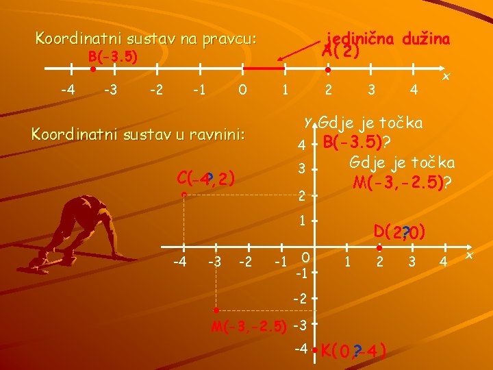 . . Koordinatni sustav na pravcu: jedinična dužina A( 2 ? ) B(-3. 5)