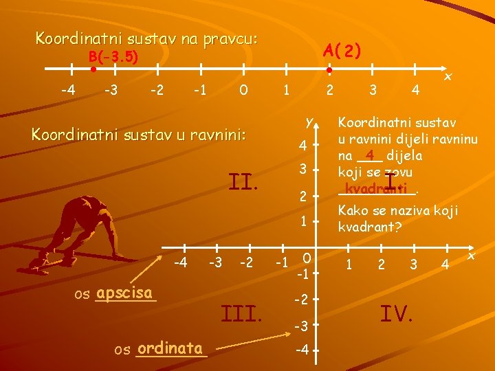 . . Koordinatni sustav na pravcu: A( 2 ) B(-3. 5) -4 -3 -2