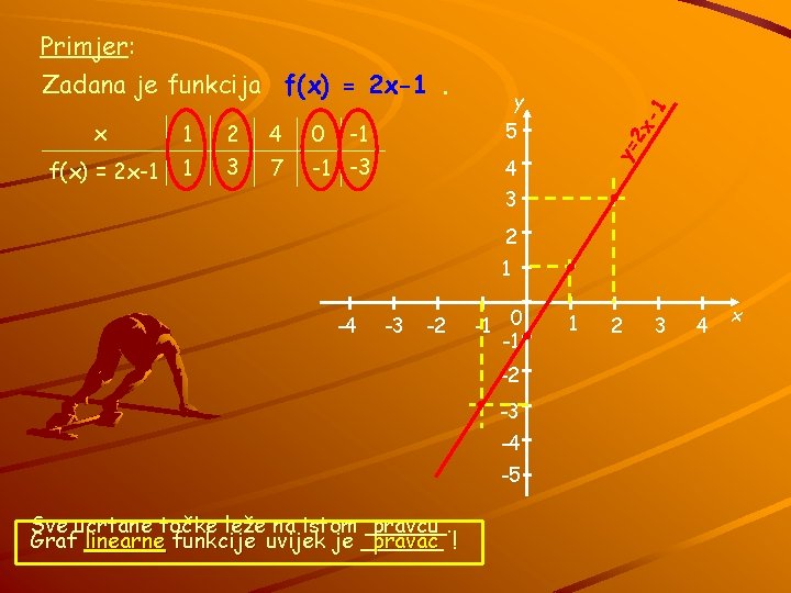 Primjer: Zadana je funkcija f(x) = 2 x-1. 2 4 0 -1 5 f(x)