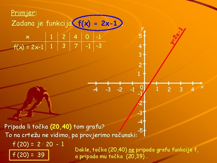 Primjer: Zadana je funkcija f(x) = 2 x-1. 2 4 0 -1 5 f(x)