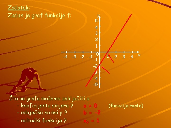 Zadatak: Zadan je graf funkcije f: y 5 4 3 2 1 -4 -3