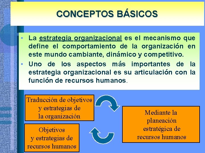 CONCEPTOS BÁSICOS • La estrategia organizacional es el mecanismo que define el comportamiento de