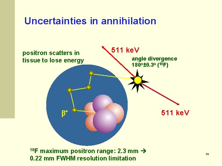 Uncertainties in annihilation positron scatters in tissue to lose energy 511 ke. V angle