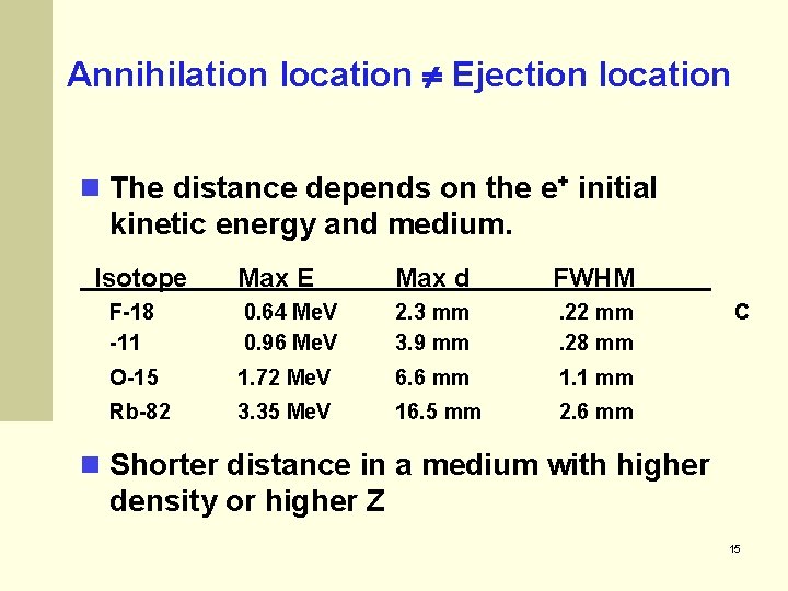 Annihilation location Ejection location The distance depends on the e+ initial kinetic energy and