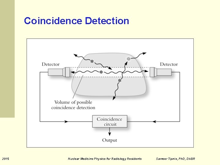 Coincidence Detection 2015 Nuclear Medicine Physics for Radiology Residents Sameer Tipnis, Ph. D, DABR