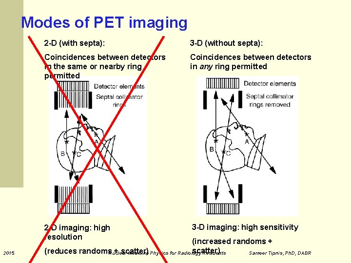 Modes of PET imaging 2015 2 -D (with septa): 3 -D (without septa): Coincidences