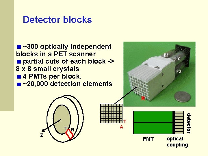 Detector blocks ~300 optically independent blocks in a PET scanner partial cuts of each