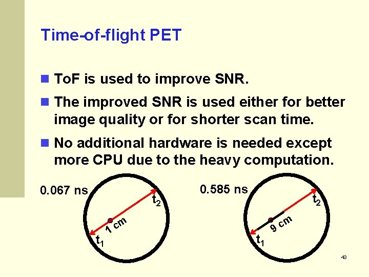 Time-of-flight PET To. F is used to improve SNR. The improved SNR is used