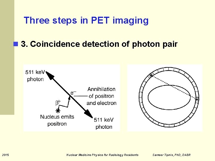 Three steps in PET imaging 3. Coincidence detection of photon pair 2015 Nuclear Medicine