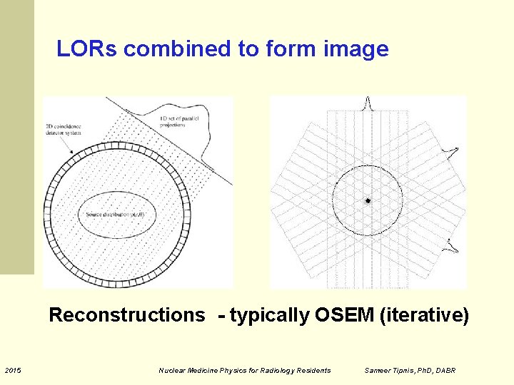 LORs combined to form image Reconstructions - typically OSEM (iterative) 2015 Nuclear Medicine Physics
