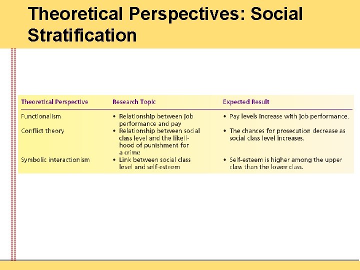 Theoretical Perspectives: Social Stratification 